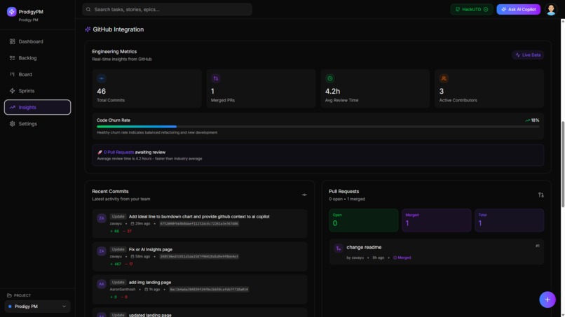 ProdigyPM – screenshot 4