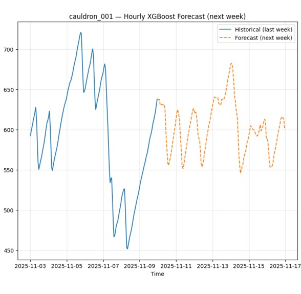 Cauldron Optimizer – screenshot 2