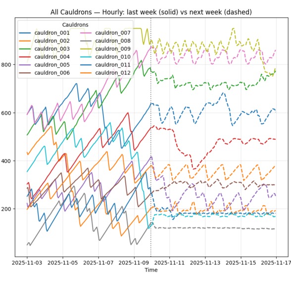 Cauldron Optimizer – screenshot 3