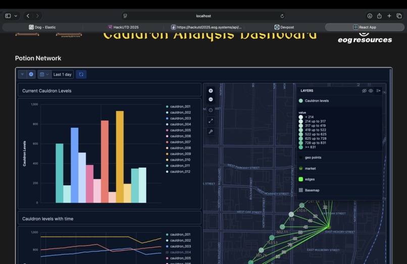 Alchem-AI – screenshot 3