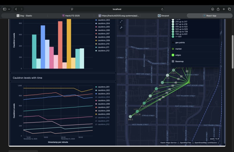 Alchem-AI – screenshot 4