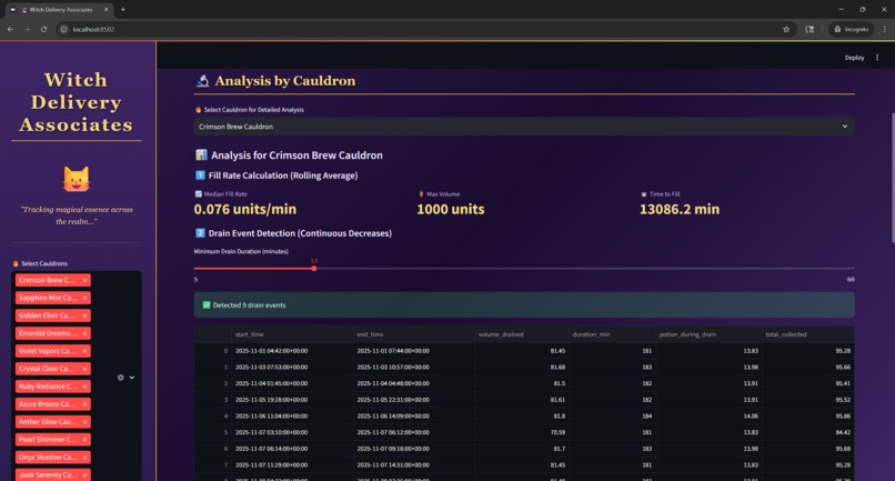 Witch Delivery Associates – screenshot 7