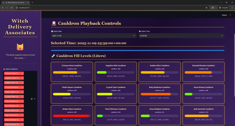 Witch Delivery Associates – screenshot 6