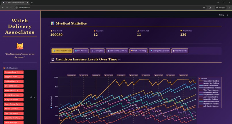 Witch Delivery Associates – screenshot 4