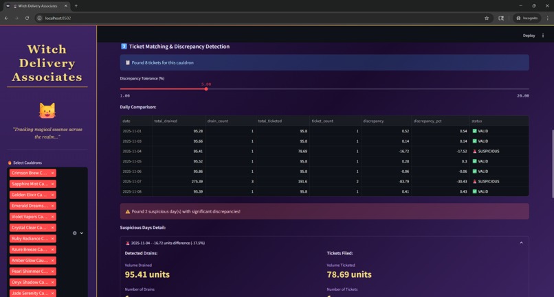 Witch Delivery Associates – screenshot 9