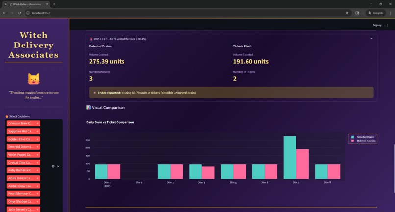 Witch Delivery Associates – screenshot 8