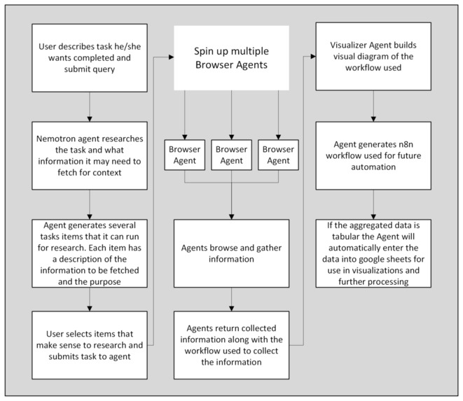 Beyond Ordinary Browsing  – screenshot 1