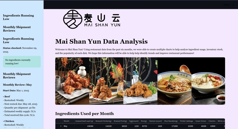 Dishing Out Data with Mai Shan Yun – screenshot 1