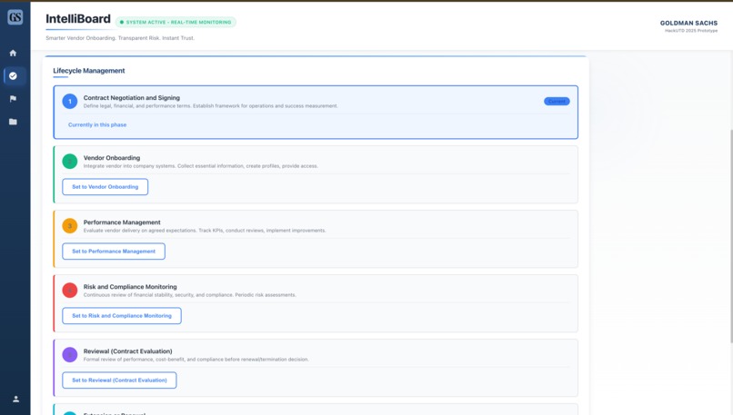 IntelliBoard – screenshot 4