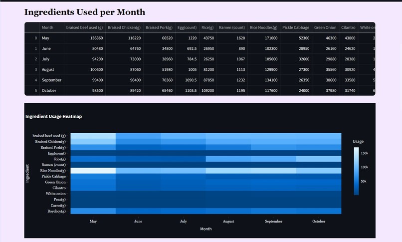 Dishing Out Data with Mai Shan Yun – screenshot 2