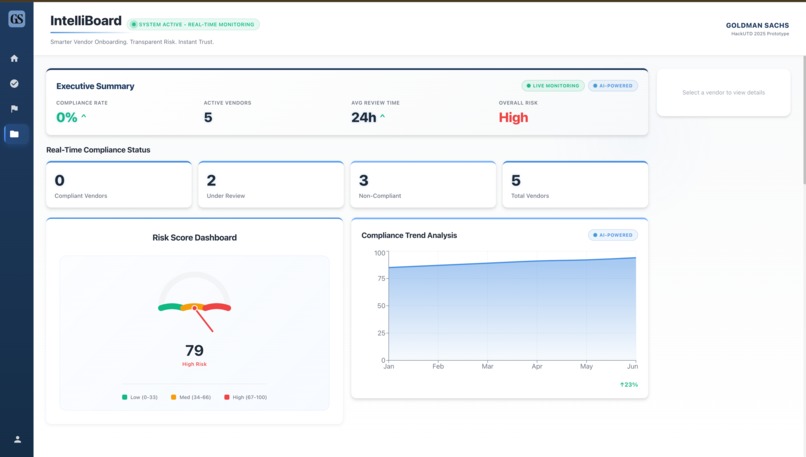 IntelliBoard – screenshot 6
