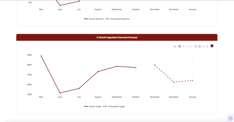 MSY Challenge – screenshot 6