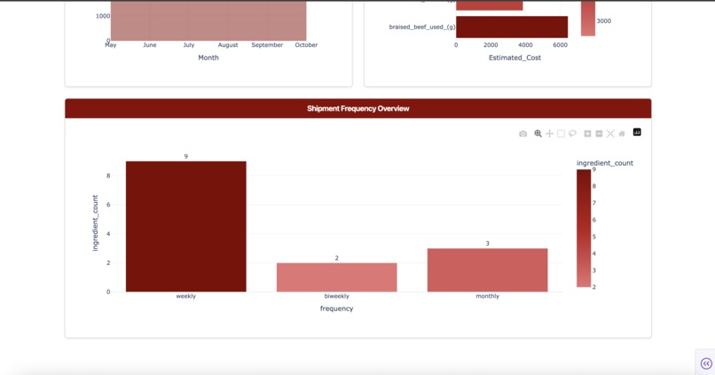 MSY Challenge – screenshot 7