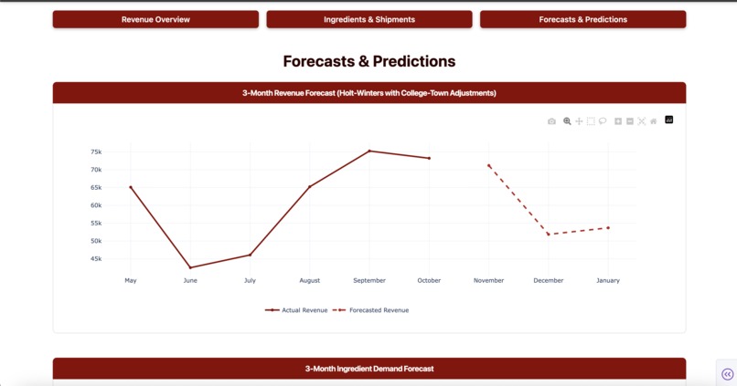 MSY Challenge – screenshot 8