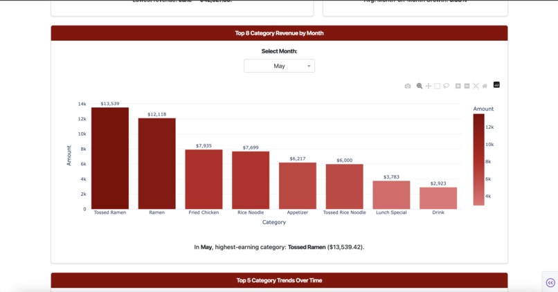 MSY Challenge – screenshot 4