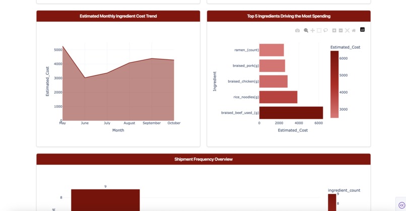 MSY Challenge – screenshot 5