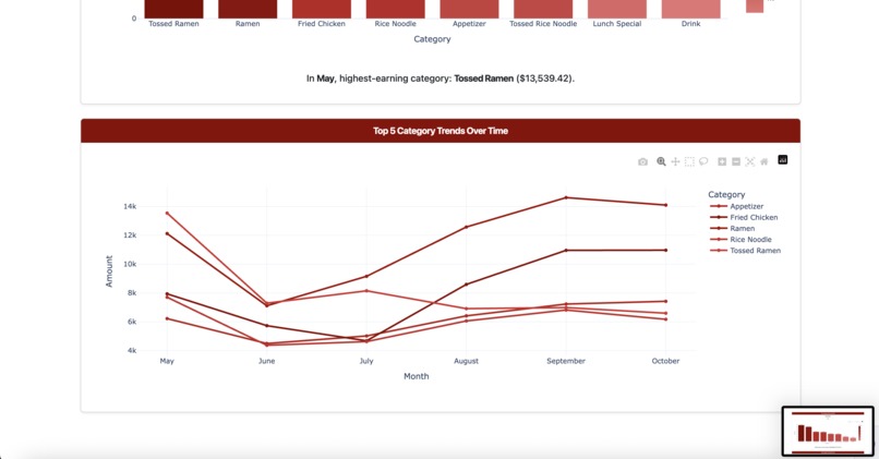 MSY Challenge – screenshot 3