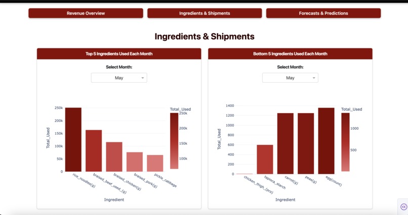 MSY Challenge – screenshot 2
