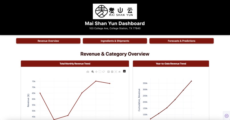 MSY Challenge – screenshot 1