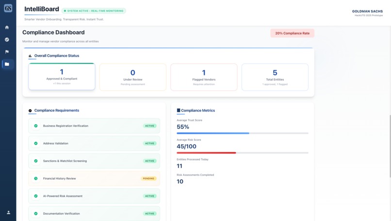 IntelliBoard – screenshot 7