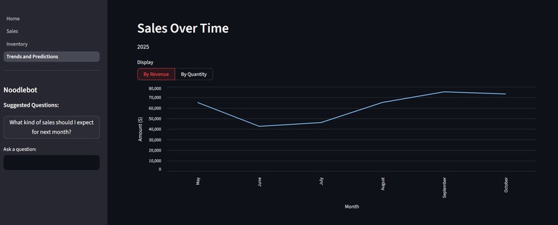 Mai Shan Yun NoodleBot! – screenshot 8