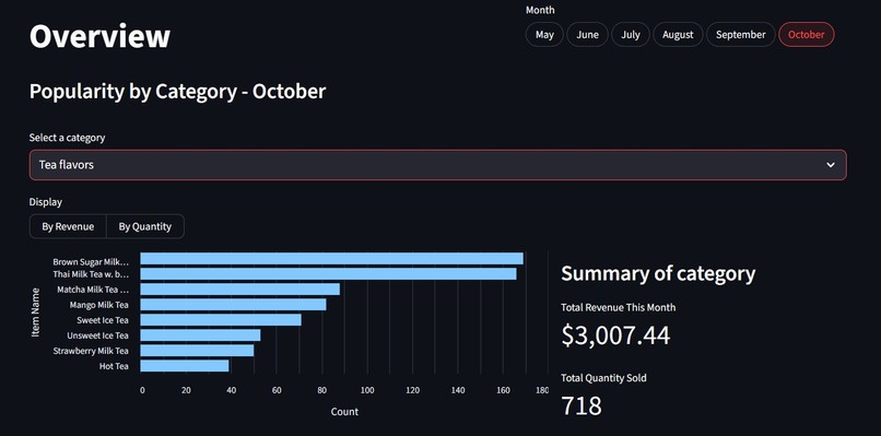 Mai Shan Yun NoodleBot! – screenshot 4