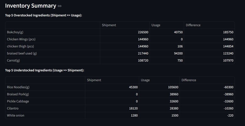 Mai Shan Yun NoodleBot! – screenshot 7