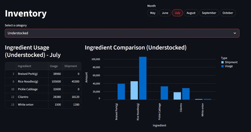 Mai Shan Yun NoodleBot! – screenshot 6