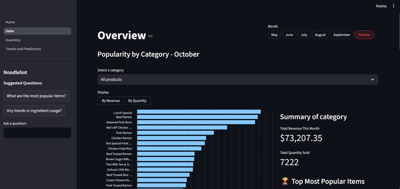 Mai Shan Yun NoodleBot! – screenshot 2