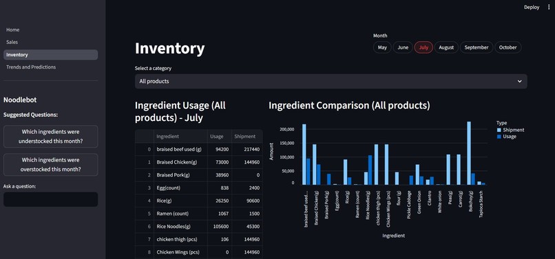 Mai Shan Yun NoodleBot! – screenshot 5