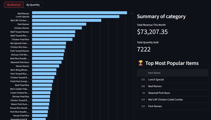 Mai Shan Yun NoodleBot! – screenshot 3
