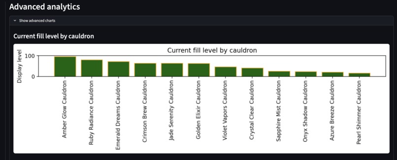 The Potion Police – screenshot 3