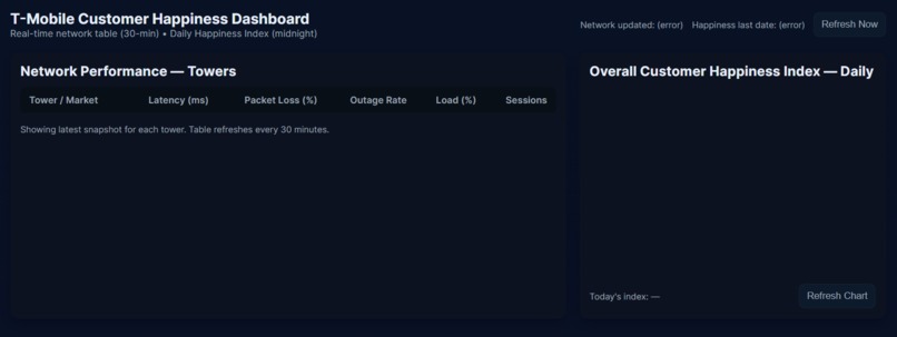 T-Mobile Smart Track – screenshot 1