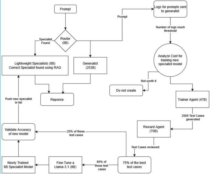 FindingNemo – screenshot 1