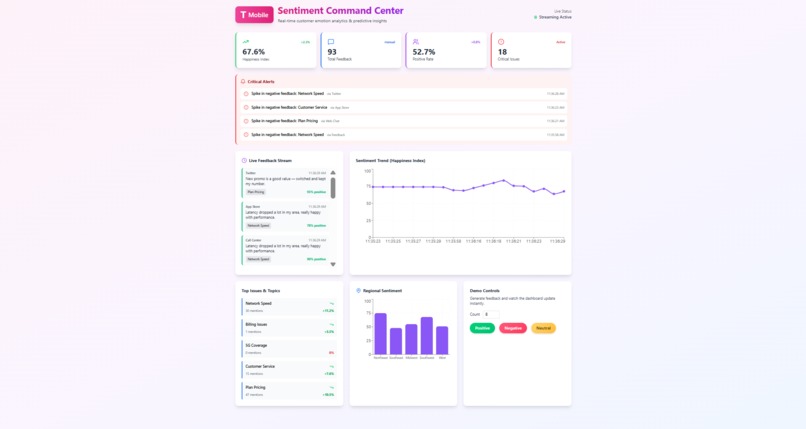 T-Mobile Happiness Index – screenshot 1