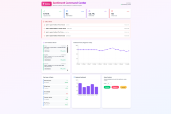 T-Mobile Happiness Index