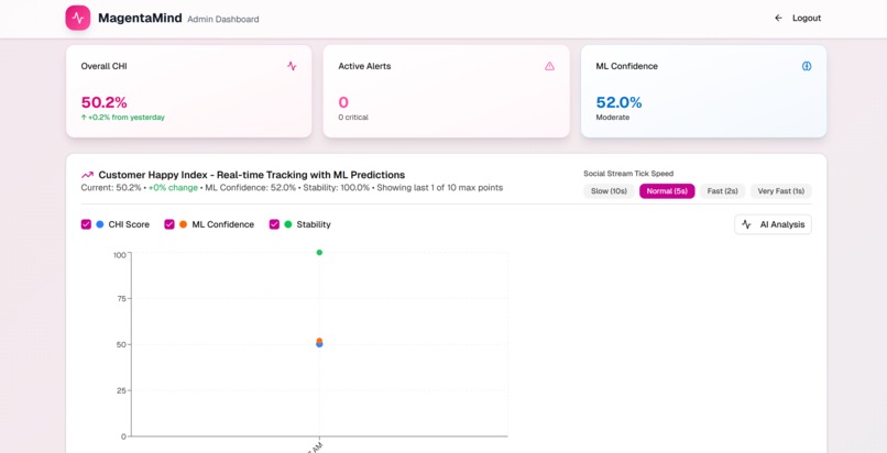 MagentaMind – screenshot 5