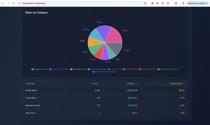 Mai Shan Yun Advanced Analytics – screenshot 1