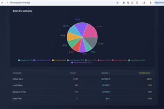 Mai Shan Yun Advanced Analytics