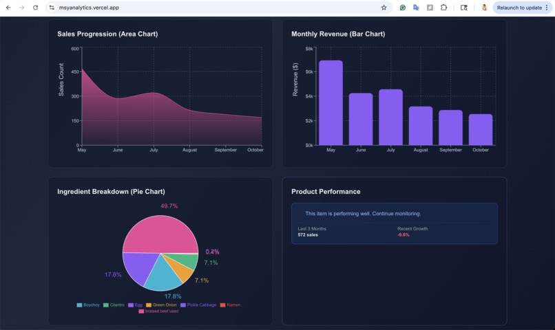 Mai Shan Yun Advanced Analytics – screenshot 3