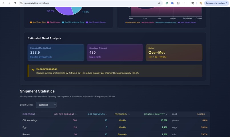 Mai Shan Yun Advanced Analytics – screenshot 4