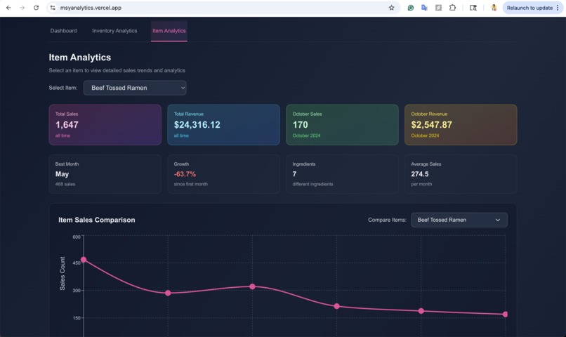 Mai Shan Yun Advanced Analytics – screenshot 6