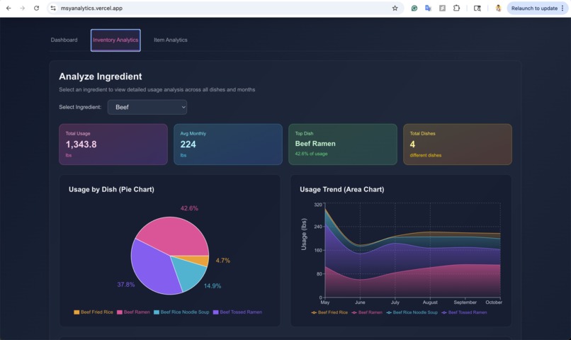 Mai Shan Yun Advanced Analytics – screenshot 5