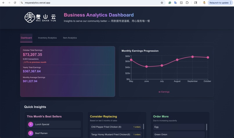 Mai Shan Yun Advanced Analytics – screenshot 7