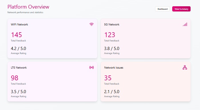 T-Mobile Customer Happiness Index – screenshot 1