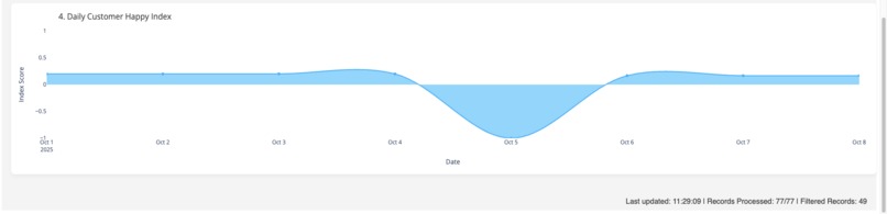 HappyConnect – screenshot 2