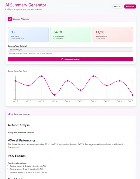 T-Mobile Customer Happiness Index – screenshot 3