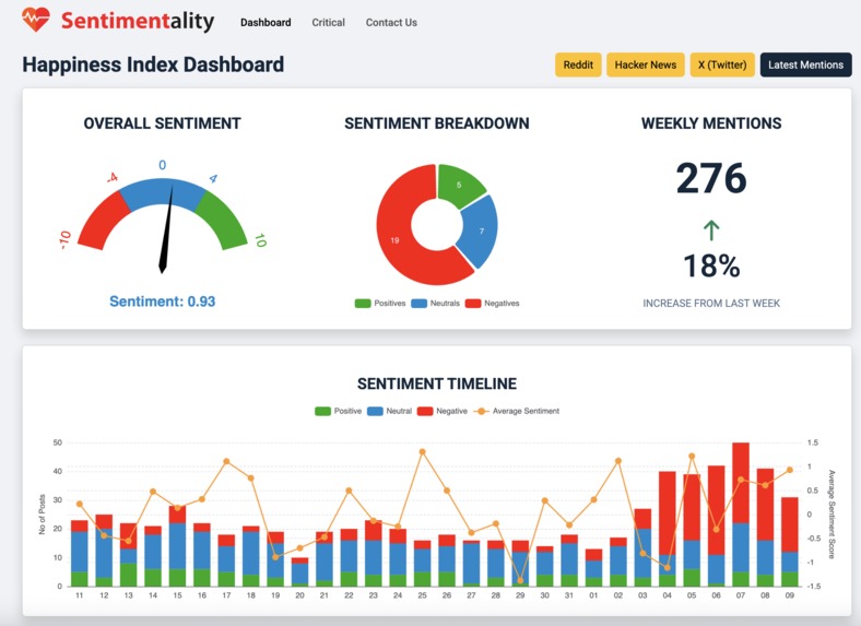 Sentimentality – screenshot 1