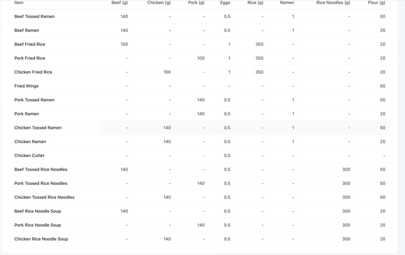 Mai Shan Yun Inventory Intelligence – screenshot 1
