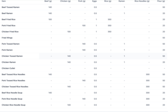 Mai Shan Yun Inventory Intelligence